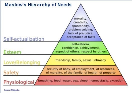 Maslow’s Touch เทคนิคเล่าเรื่องที่ทำให้ Admission Essay ดูโดดเด่น